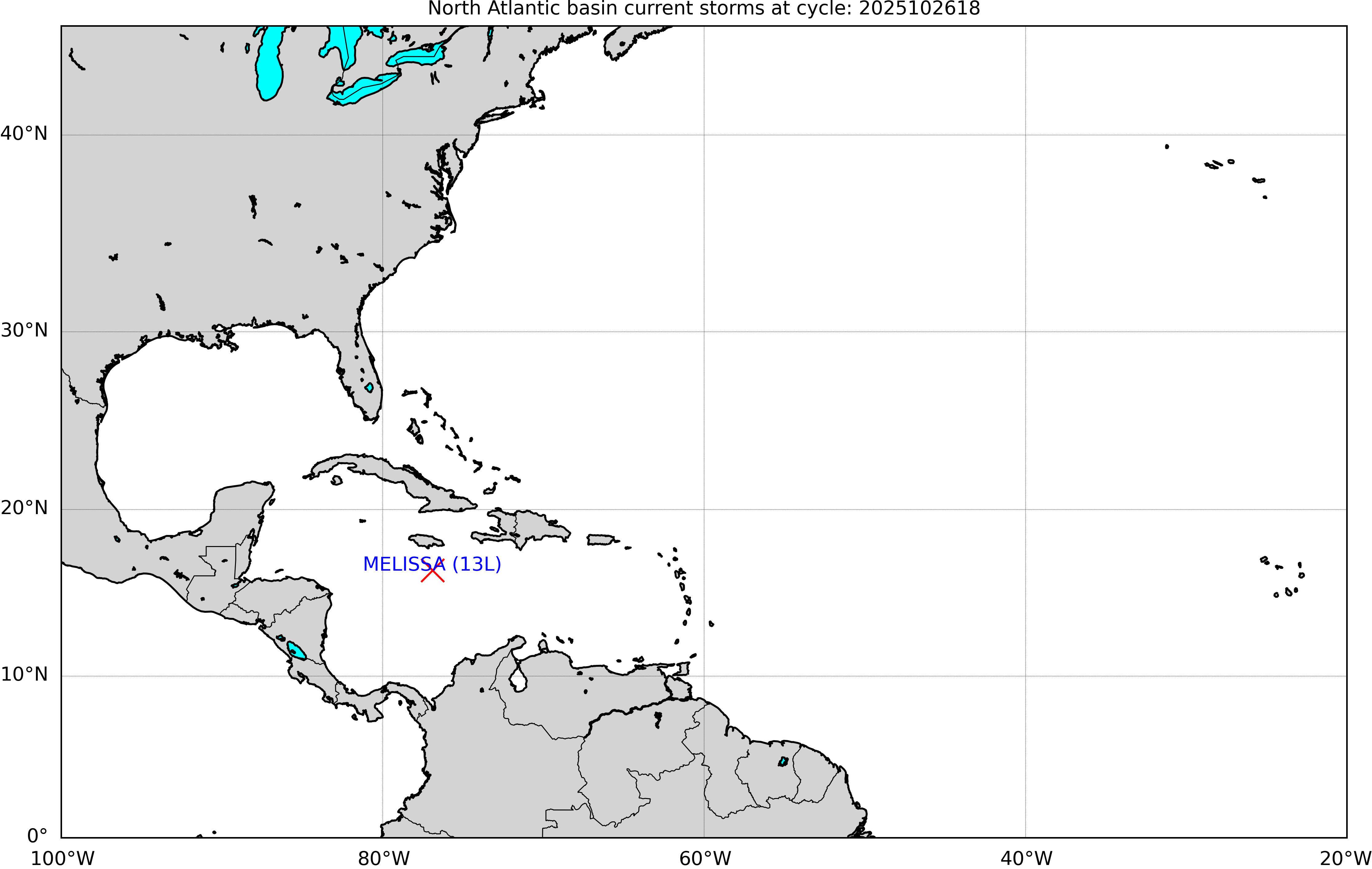 Current forecast