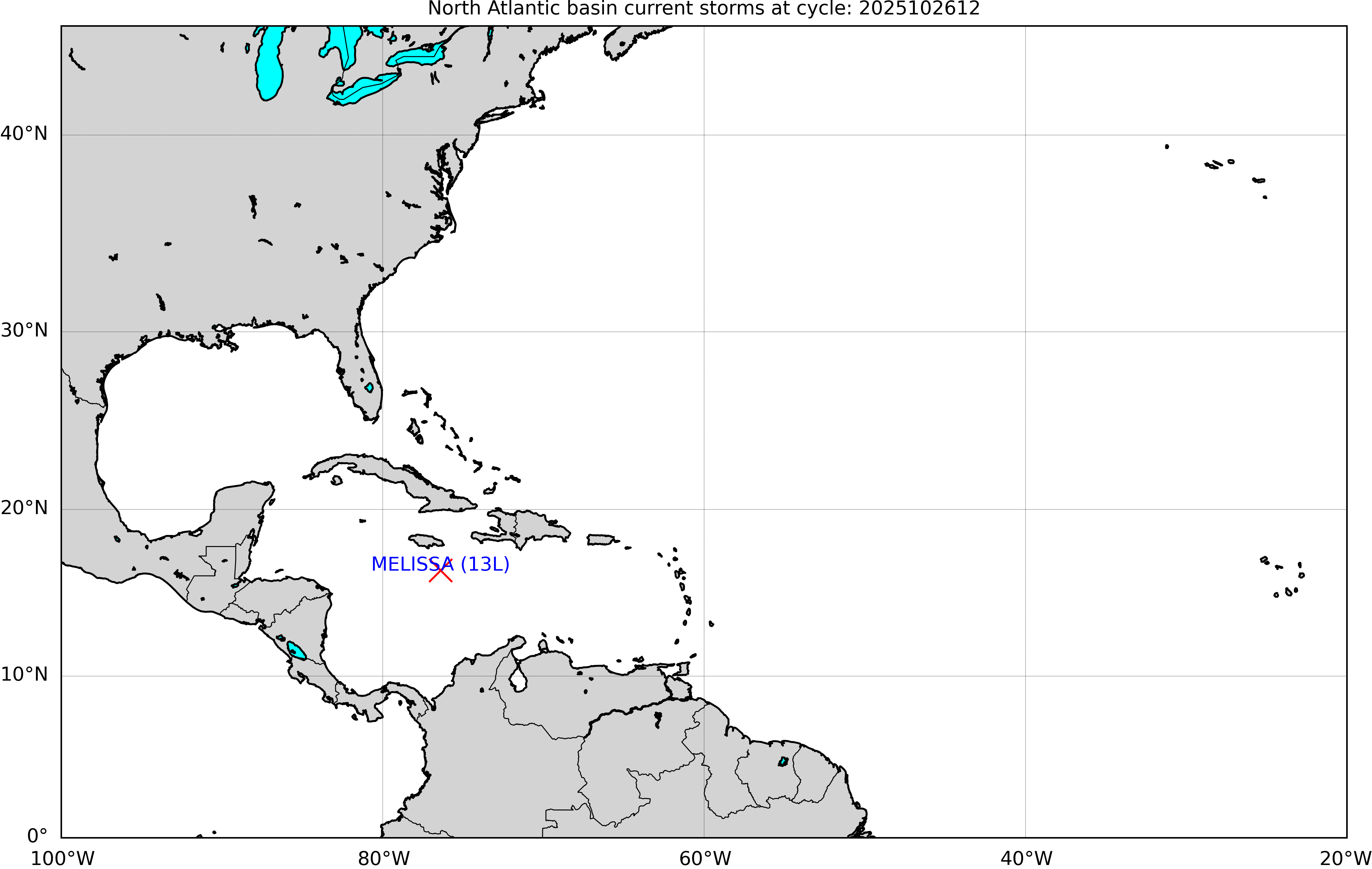 Current forecast